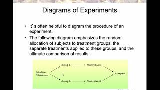 Al 2 Data Creation Video