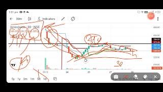 innovision share price today l innovision share news l innovision share news today