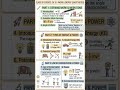 Class 9 Science Ch 10: Work &amp; Energy in 60 Secs! 🧠⚡ #shorts #class9