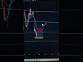 BankNifty Inside Candle Trading