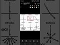 Transmission, reflection, refraction, diffraction, absorption and scattering