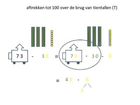 Super 73 - 38 = aftrekken tot 100 met brug over tientallen - YouTube ID-87