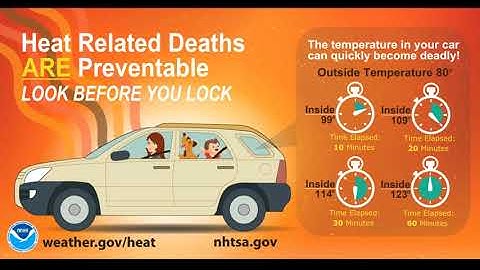 NWS New Orleans/Baton Rouge: What Is a Heat Advisory?