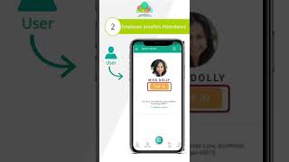 Admin add employees through the mobile app. | Add employee | ubiAttendance app. screenshot 1