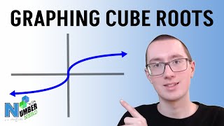 Easily Graph Cube Root Functions! [Algebra]