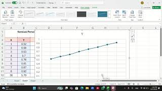 Cara menghitung Korelasi Pearson di Microsoft Excel metode manual, rumus CORREL, dan Data Analysis.