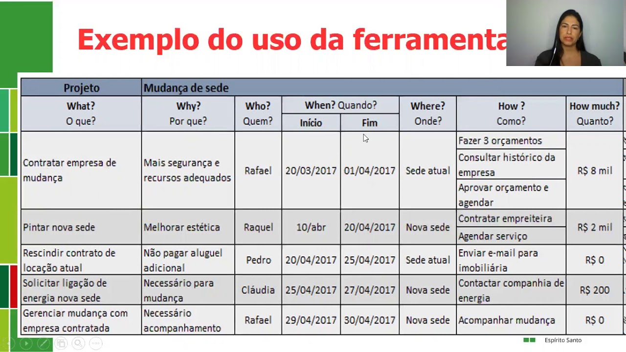 Ferramenta 5W2H YouTube