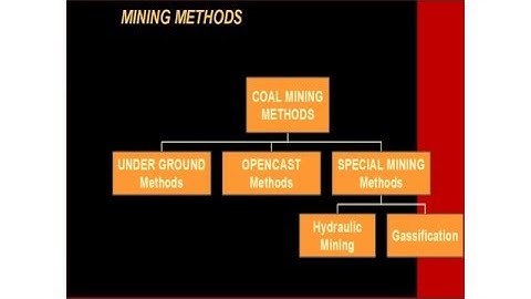 Basics of open pit mining