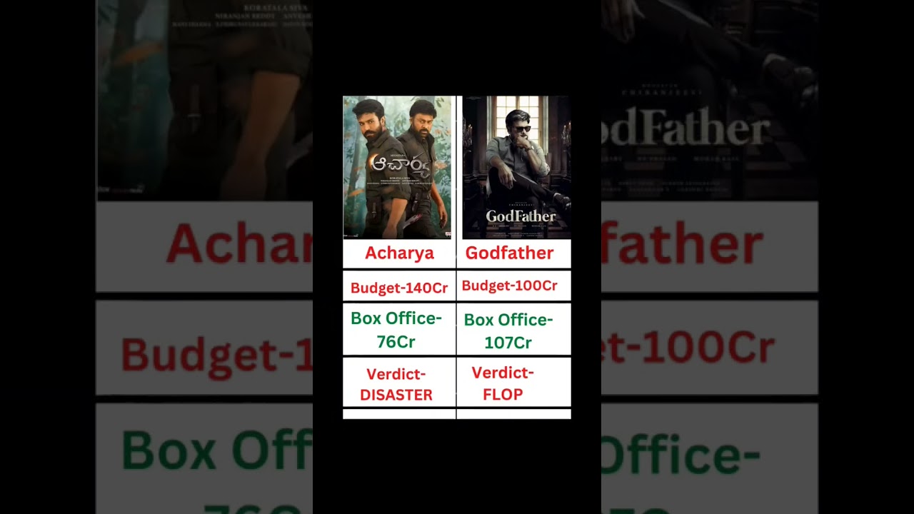 acharya vs Godfather movie comprises and Box office collections life time collections 