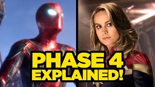 MARVEL PHASE 4 Explained! What Comes After Avengers? #NeedtoKnow