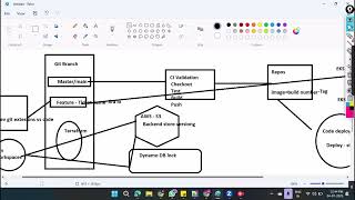 Real-Time DevOps Project Workflow: A Comprehensive Guide to Success