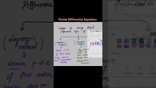 Methods of Solving partial Differential Equations #shorts #differentialequations #mathematics