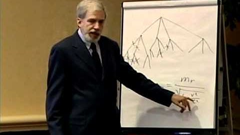 6 Hours Tutorial Professor Umpleby delivered at WMSCI 2006 - DVD1 Part5