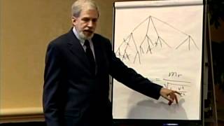 Details 6 Hours Tutorial Professor Umpleby delivered at WMSCI 2006 - DVD1 Part5 Guide