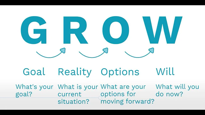 The GROW Model for Coaching - Origins and applicat...