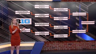 Illinois draws seven-seed in Big Ten Tournament bracket
