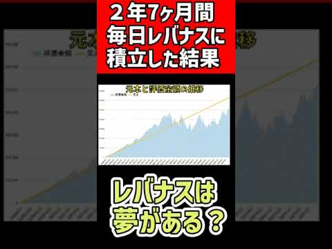 レバナスに毎日2年間7ヶ月毎日積立したら○○になった！#Shorts