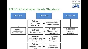 Compare EN 50128 with other Industry Standards - Martin Heininger
