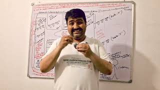 SAP S/4HANA EWM ARM Integration Training | Customer Returns Process Demo || LEARN WITH MANS