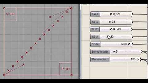 Dragon - Graph Mapper 2d