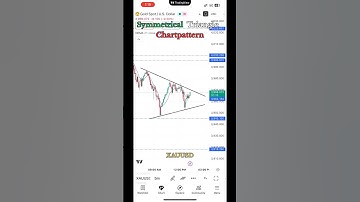 Gold Breakout Strategy 💰 | Symmetrical Triangle Breakout Live!
