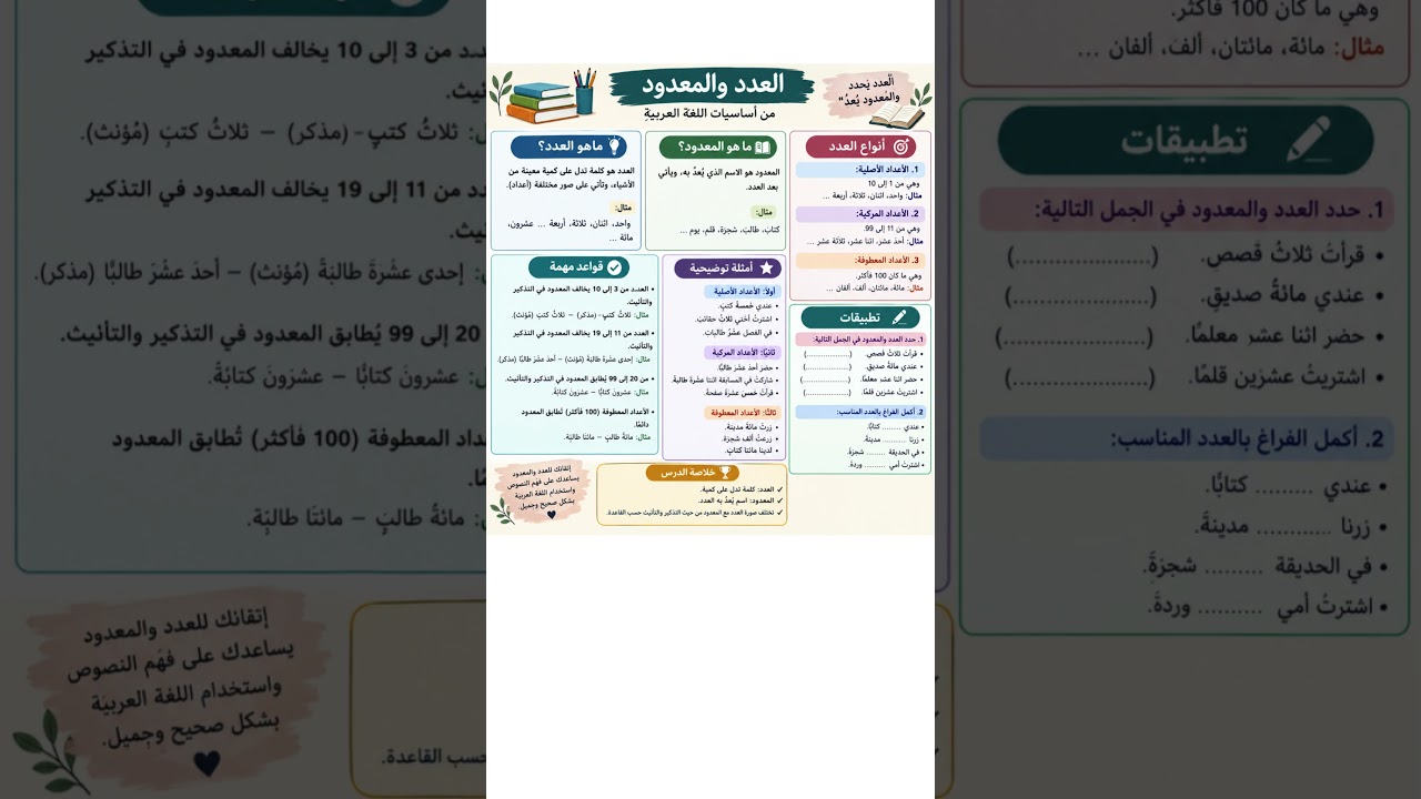 قواعد اللغة العربية: درس عن العدد والمعدود