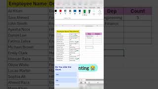 How to Total The Unique Values.#excel #tips #tricks