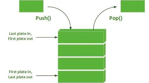 Praktikum Struktur Data - Stack (Tumpukan)