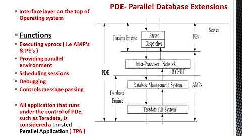Teradata Architecture and Components