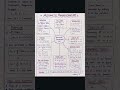 Arithmetic progression