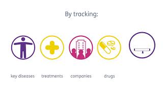 Pharma Intelligence: Commercial Solution