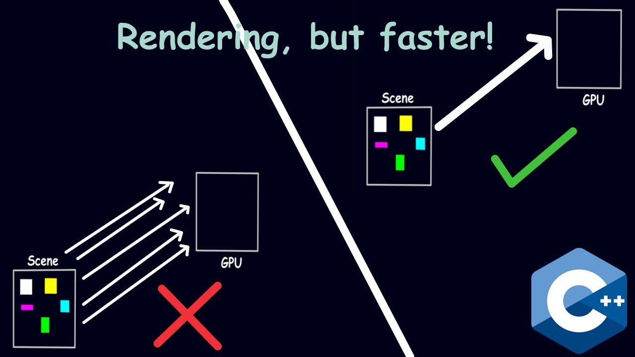 So I added a batch renderer to my engine - YouTube