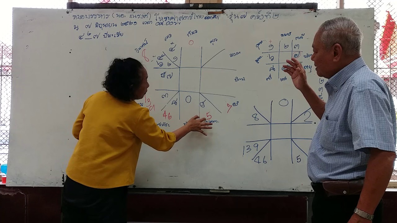 หมอบรรหาร (นอ.ณรงค์) โหราฯ ตนุเศษ