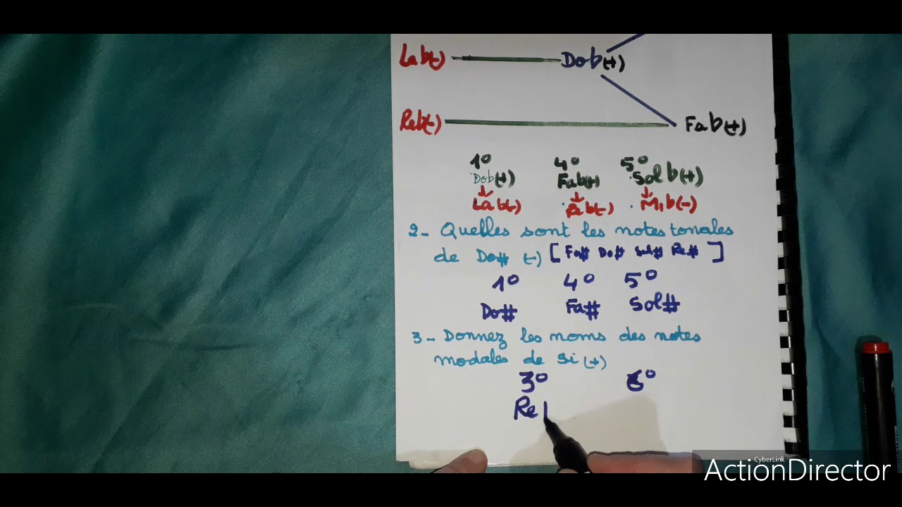 Correction Exercices 4ème année. Prof Bouchra