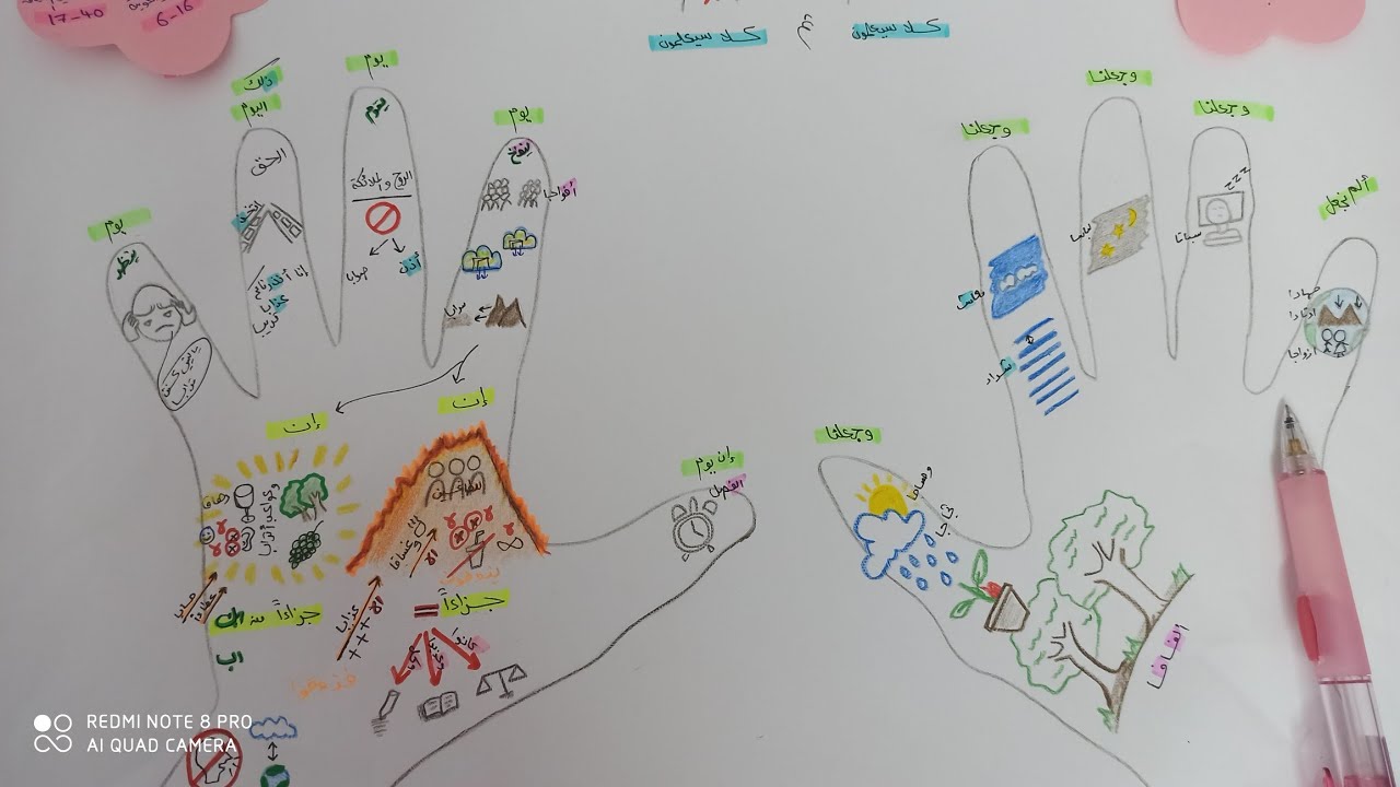 حفظ سورة النبأ بسهولة ( طريقة مبتكرة )