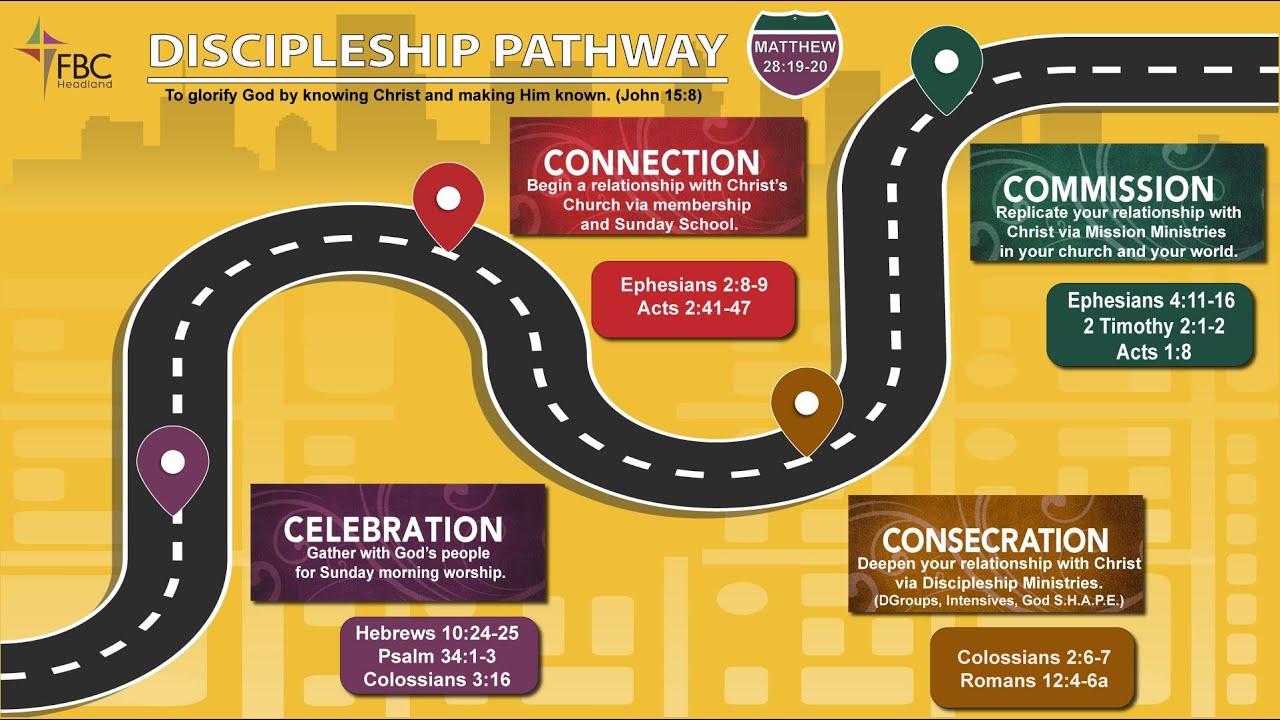 The Discipleship Pathway (8/29) Sunday School - YouTube