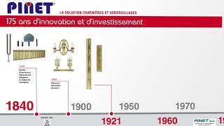 Pinet industrie, hinges since 175 years by Pinet Industrie, charnières et verrouillages 170 views 5 years ago 32 seconds