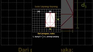 THE BIRTH OF THE KITE AREA FORMULA