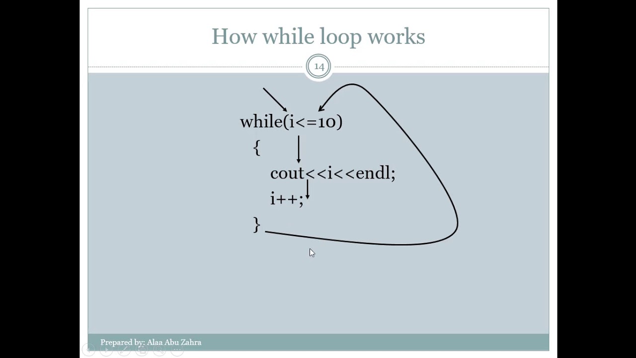 برمجة حاسوب 33 التكرار 3 while loop - YouTube