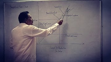 Advanced Management Accounting/Marginal Costing/BEP Chart/Bcom/Bse(MACS)/Mcom/CA/CMA