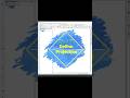 How to Define Projection in ArcGIS #arcgis #shorts #arcgistutorial #gistutorial #arcmap #gis
