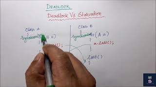 DEADLOCK IN MULTITHREADING