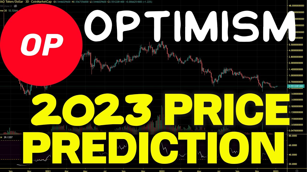 Optimism (OP) A Realistic Price Prediction For 2023. OP Price Chart ...