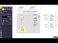 CS506 (Operating System) - Fetch Execute Cycle example