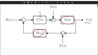 Feedback Systems - Transfer Functions with Multiple External Inputs (Lecture 6)