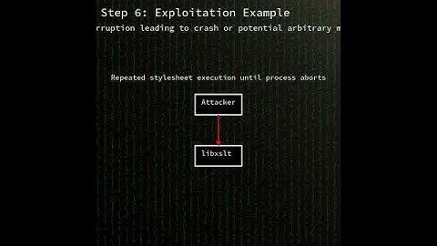 libxslt: use-after-free in libxslt key() function leading to heap corrup...(CVE-2025-7425) #shorts