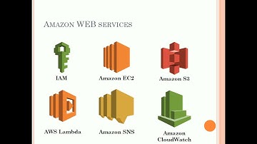 AWS Developer Tools - Module 1 - Introducing AWS