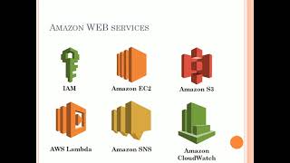 AWS Developer Tools - Module 1 - Introducing AWS