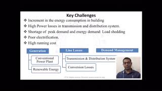 Smart DC Microgrid Solutions for Remote Areas Electrification by Dr Rajeev Kumar Chauhan