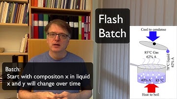 Distillation: Overall design